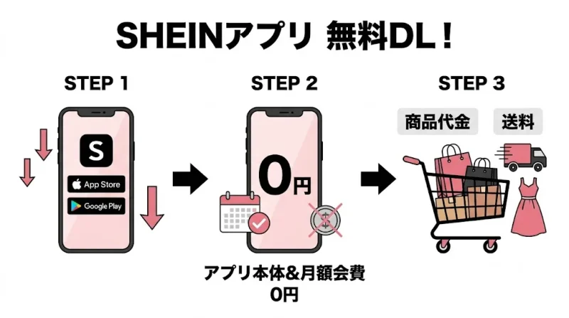 shein アプリ SHEINアプリは無料でダウンロードできる