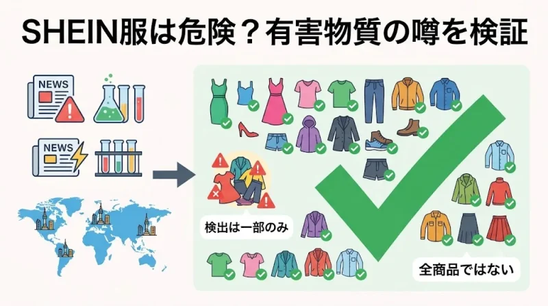 shein 服 SHEINの服は危険?発がん性・有害物質の噂を検証