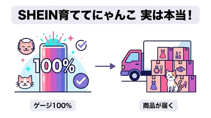 shein 育ててにゃんこ SHEIN育ててにゃんこは本当にもらえる？怪しい・詐欺との声を検証