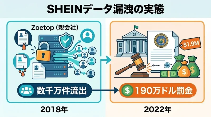 shein 危険性 SHEINの個人情報・住所は危険?データ漏洩の事実
