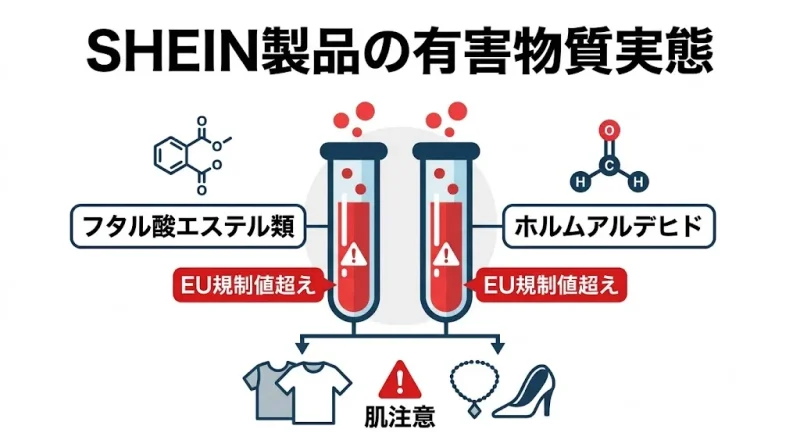 shein 危険性 SHEINの服・アクセサリーの危険性は本当か