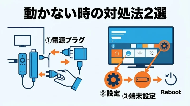 amazon ファイヤースティック ファイヤースティックが映らない・動かないときの対処法
