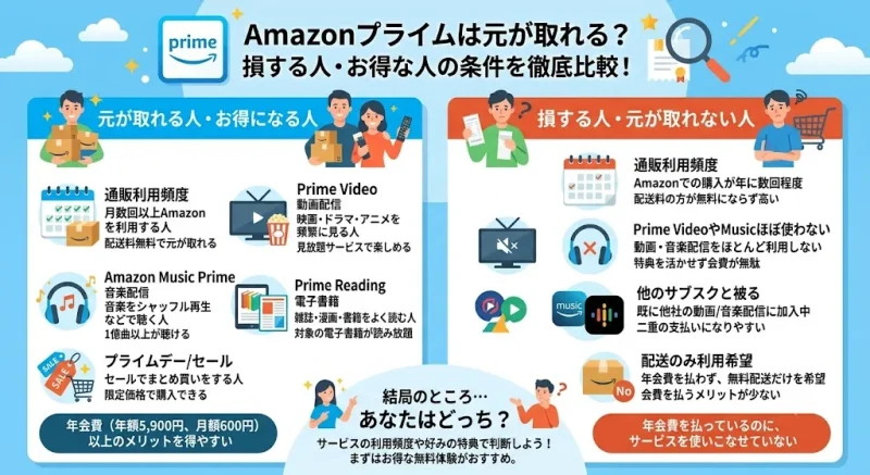 amazon プライム Amazonプライムは元が取れる?損する人の条件
