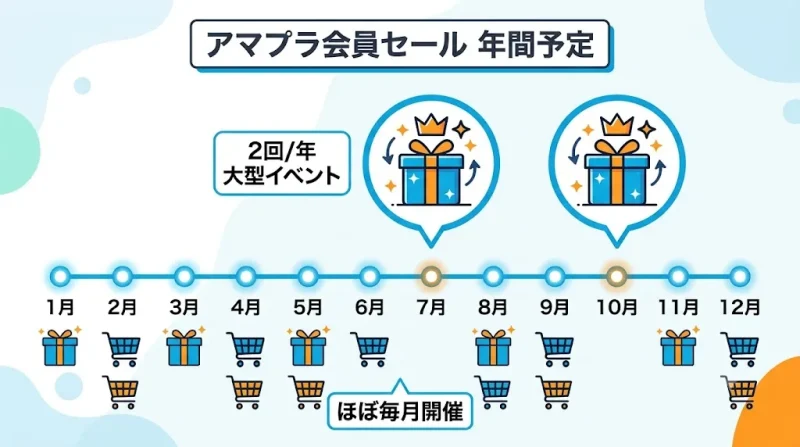 amazon プライム Amazonプライム会員限定セールの年間スケジュール