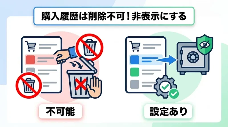 amazon 購入履歴 Amazonの購入履歴は削除できる?非表示との違い