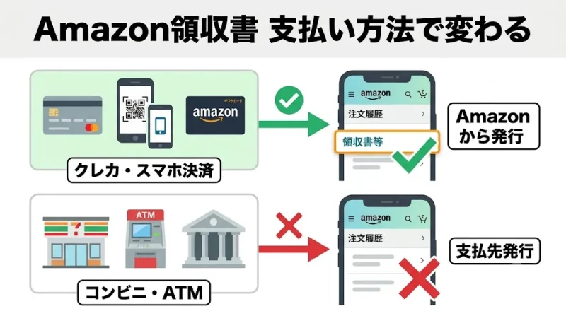 amazon 領収書 Amazonの領収書は支払い方法によって発行できるかが変わる