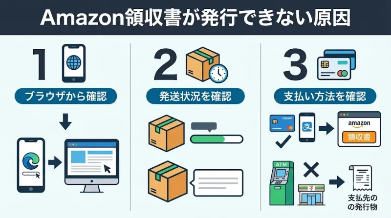 amazon 領収書 Amazonの領収書が発行できない・ボタンがない3つの原因