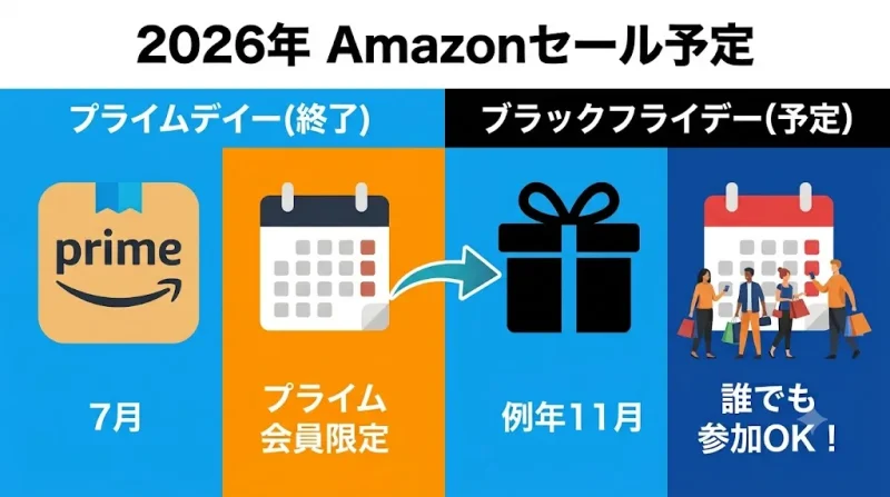 amazon セール Amazonセールは次いつ？2026年8月時点のスケジュール
