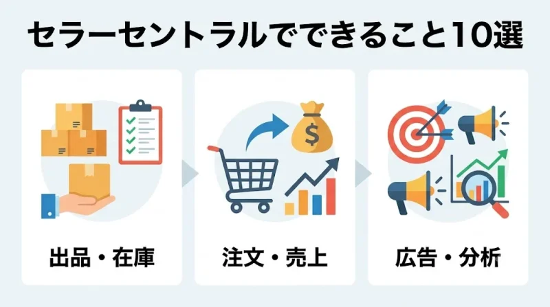amazon セラーセントラル 出品者用管理画面でできる10のこと