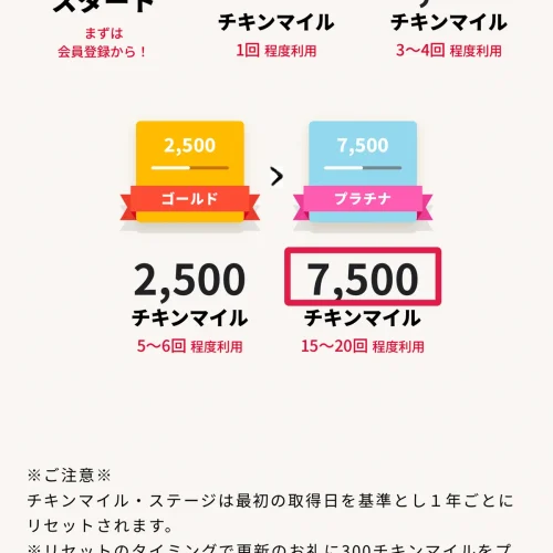 ケンタッキー クーポン ケンタッキーのプラチナクーポンとチキンマイルのステージ