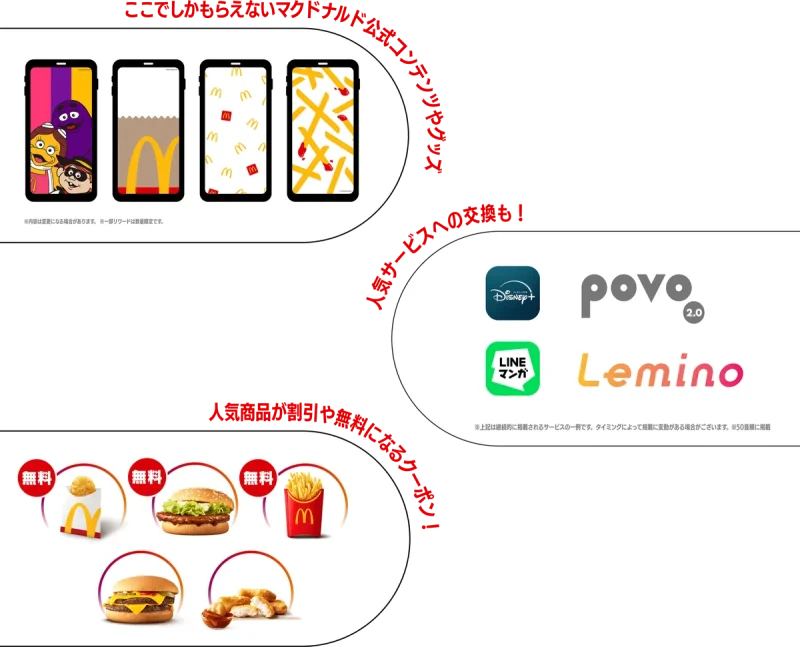 マクドナルド クーポン Myマクドナルド リワードのポイントで交換する