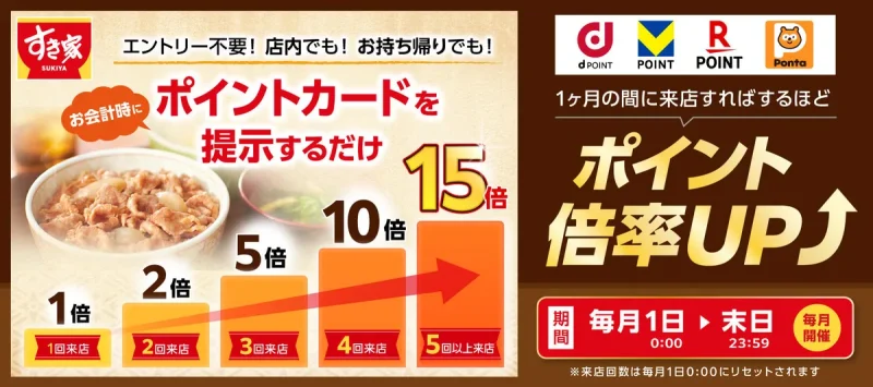 すき家 クーポン dポイント・楽天ポイントが最大15倍になるすき家のポイントキャンペーン
